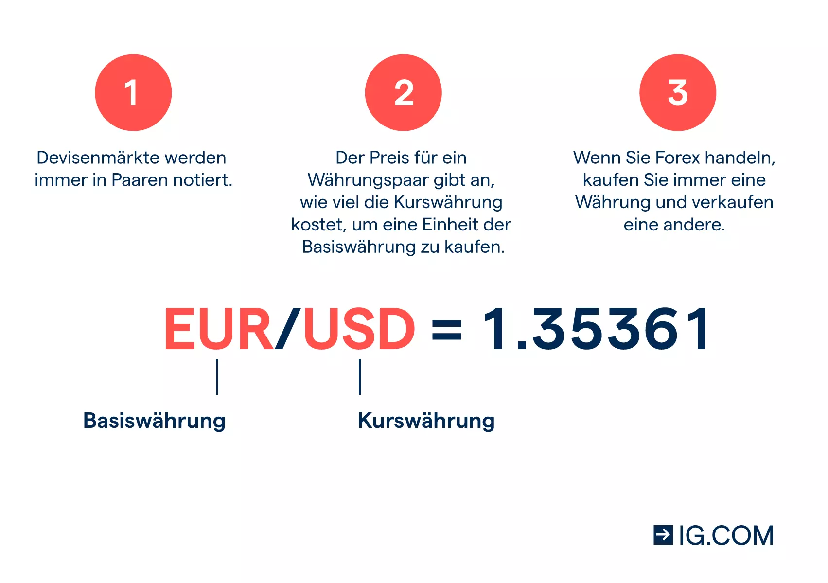 Was ist forex trading