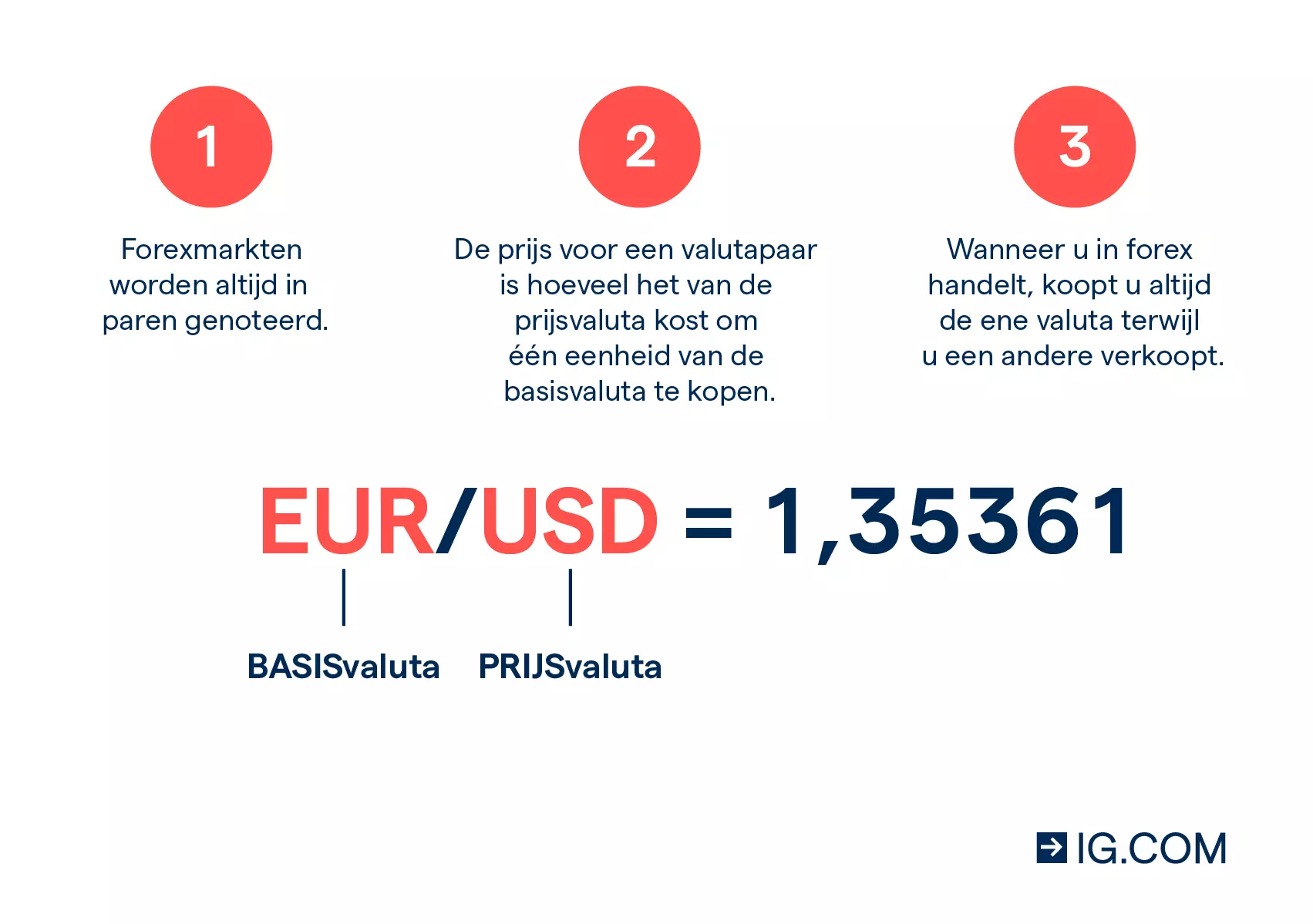 Tipos de ordens no trading forex