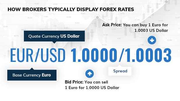 O futuro do trading forex: tendências e inovações