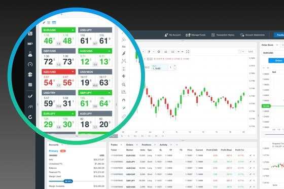 Web based forex trading