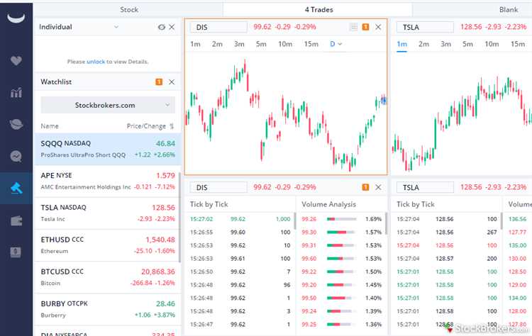 Por que escolher a Webull para negociar forex?