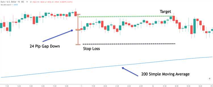 Os melhores momentos para negociar forex nos dias de descanso