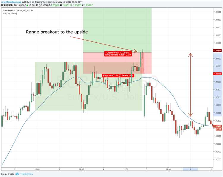 Diferenças entre negociação forex em dias úteis e aos finais de semana