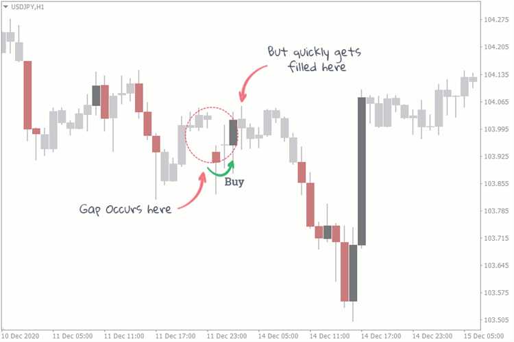 Como lidar com as emoções e manter a disciplina ao negociar oportunidades de mercado?