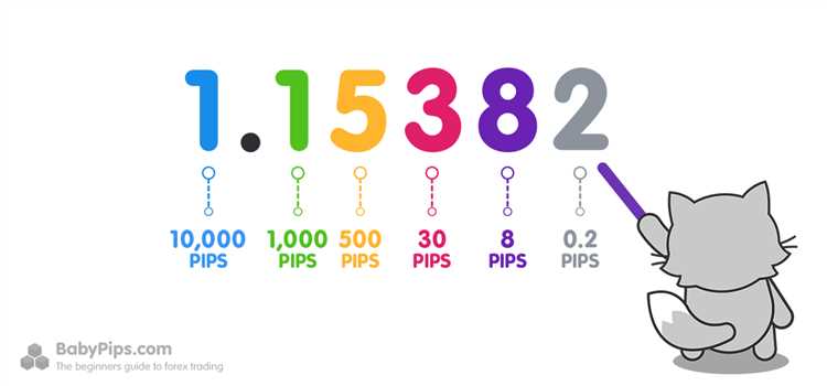 Pips e stop loss