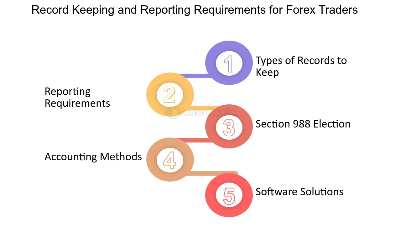 What are the requirements for forex trading