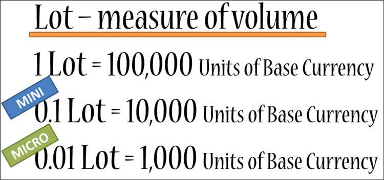 What are units in forex trading