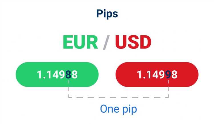 What does pips mean in forex trading