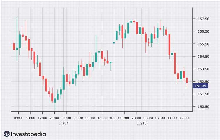 Uma análise dos principais riscos enfrentados pelos traders no mercado cambial