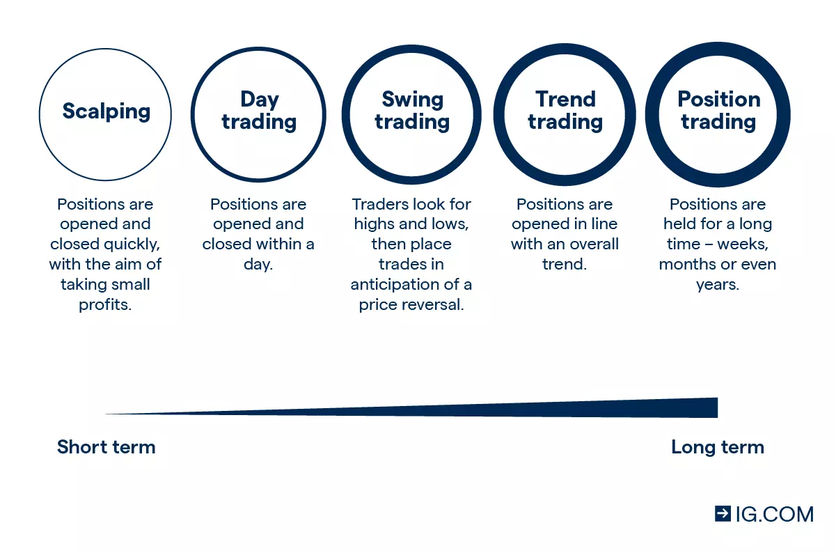 Saiba como escolher a corretora de forex ideal