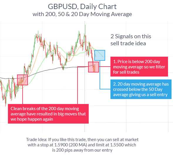 Como selecionar os melhores indicadores forex para o seu estilo de negociação?