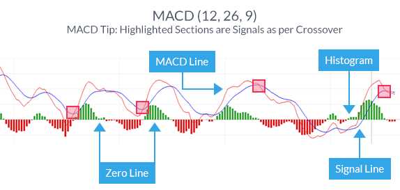 What indicators to use for forex trading