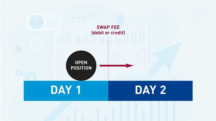 What is a swap in forex trading