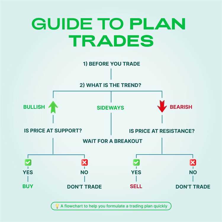 What is a trading plan in forex