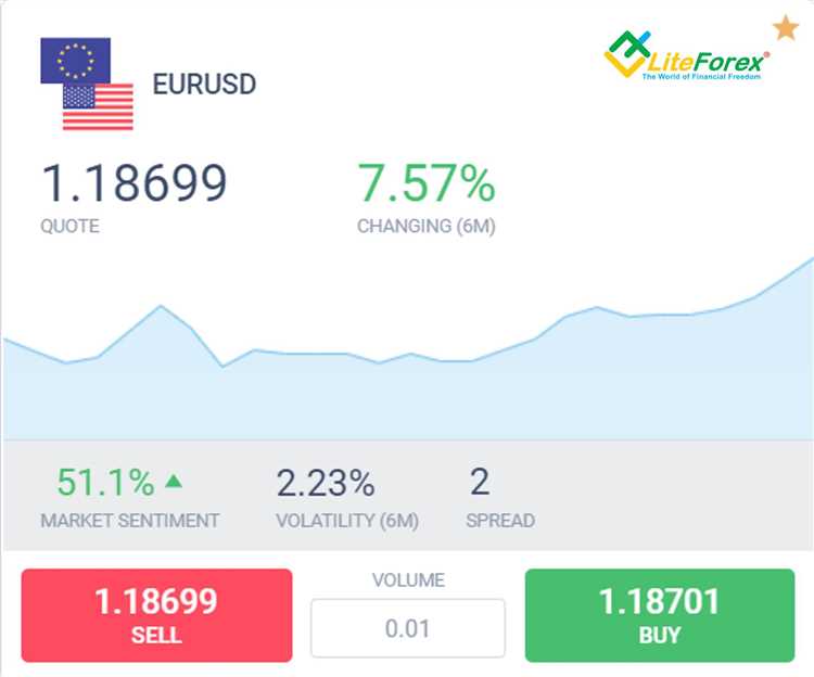 Fatores a considerar ao escolher a alavancagem no trading forex