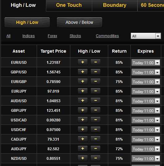 What is binary options trading in forex