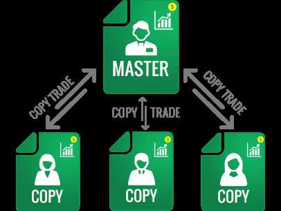 What is copy trading in forex