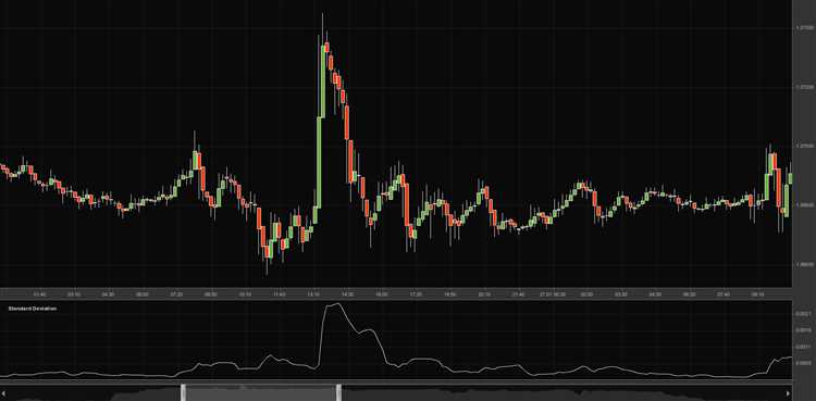 Desvio positivo vs desvio negativo no mercado cambial