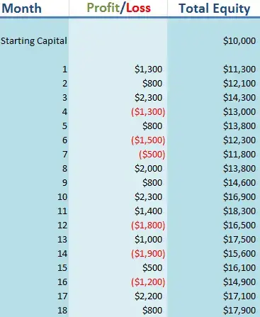 A importância de um plano de operações para diminuir as perdas no mercado forex