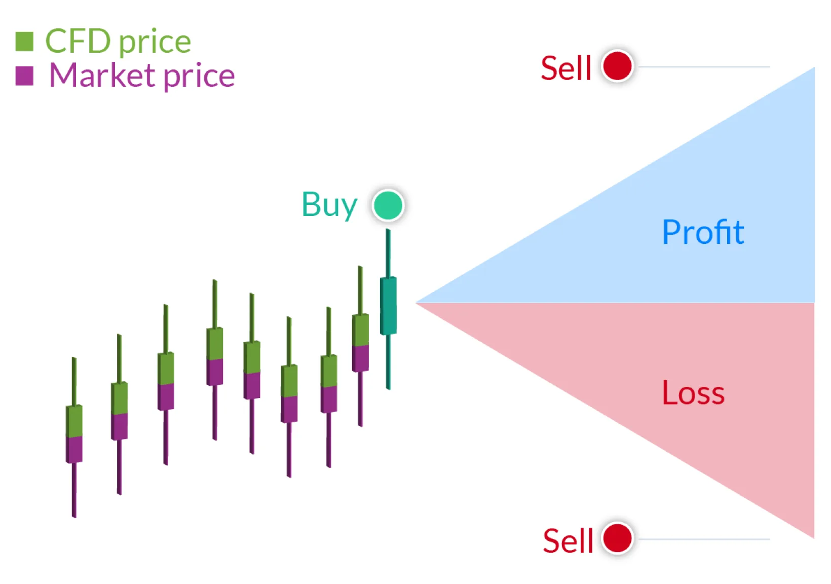 What is forex and cfd trading