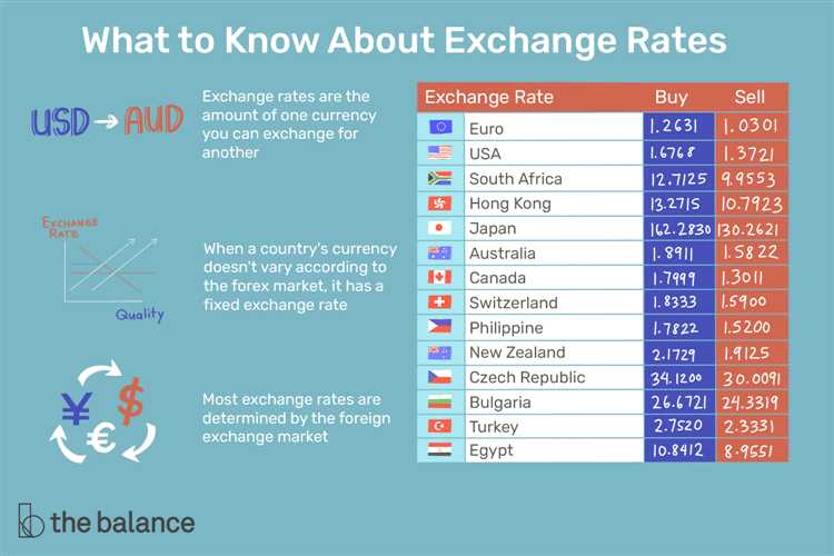 What is forex currency trading