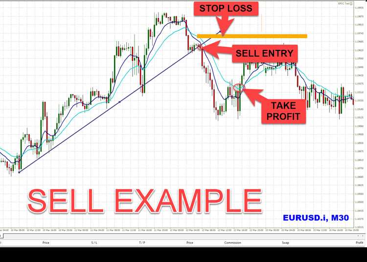 What is forex day trading