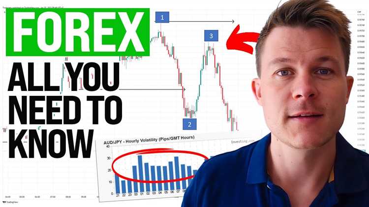 What is forex trading all about