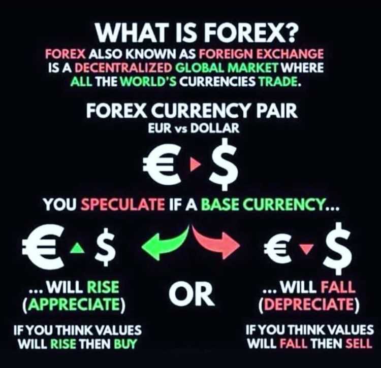 Diversificação de investimentos no mercado internacional