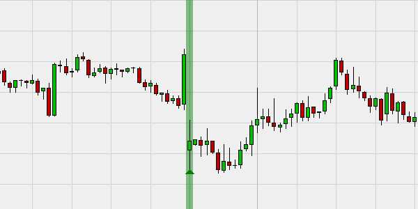 Como lidar com gaps não preenchidos no mercado forex