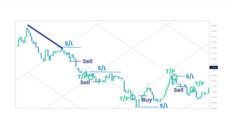 What is grid trading in forex