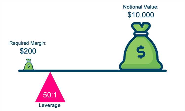 What is leverage in forex trading