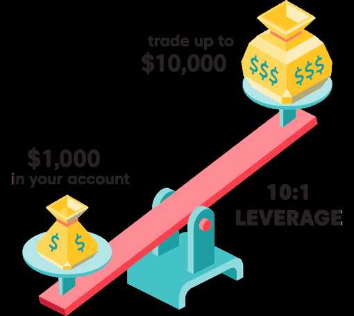 What is leverage in trading forex