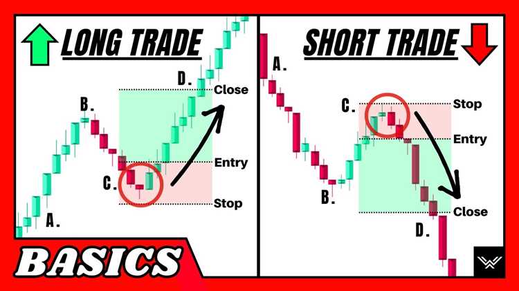 What is long and short position in forex trading