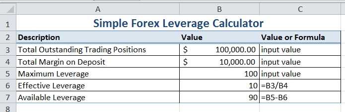 Exemplos práticos de como a alavancagem máxima funciona no trading forex