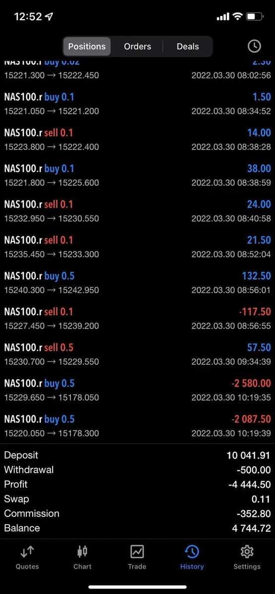 What is nas100 in forex trading