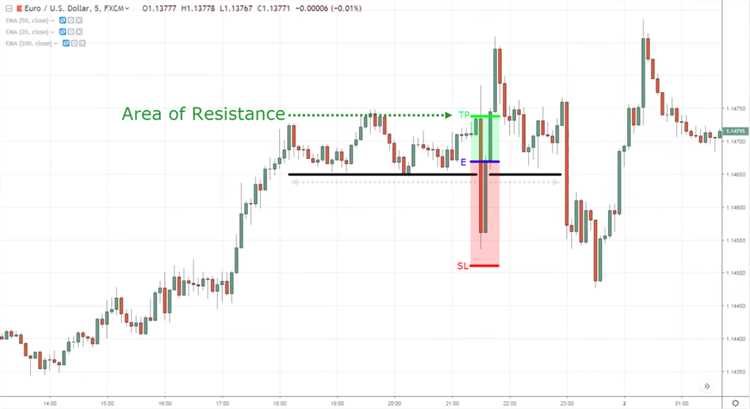 What is nfp in forex trading