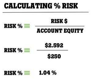 What is risk management in forex trading