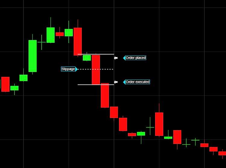 What is slippage in forex trading