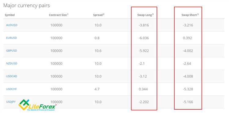 What is swap charges in forex trading