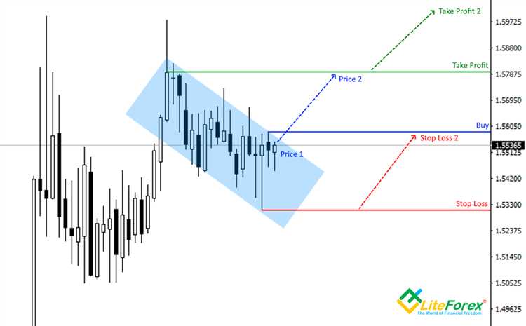 What is swap in forex trading