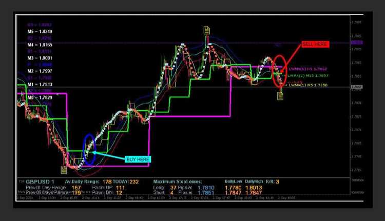 What is the best indicator for forex trading