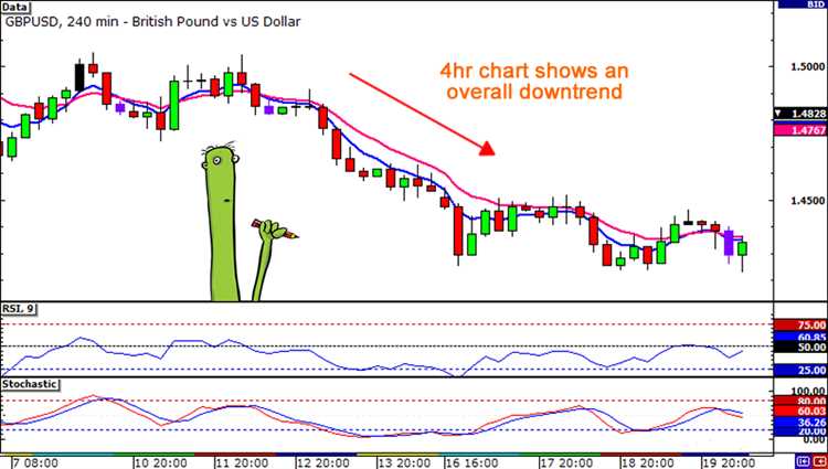 O que é forex trading?