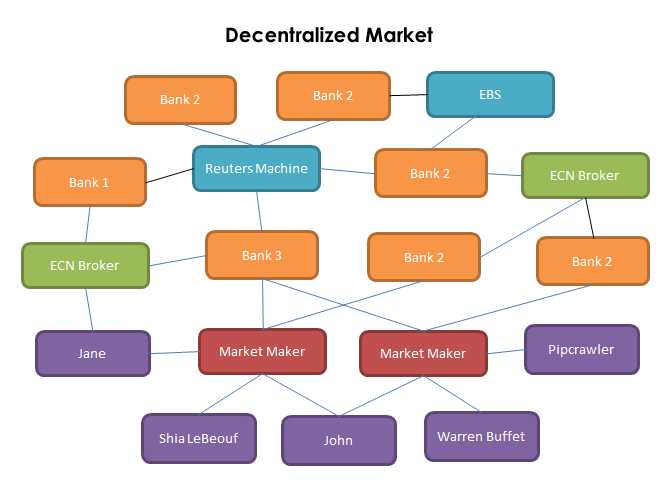 Horário de funcionamento do mercado cambial