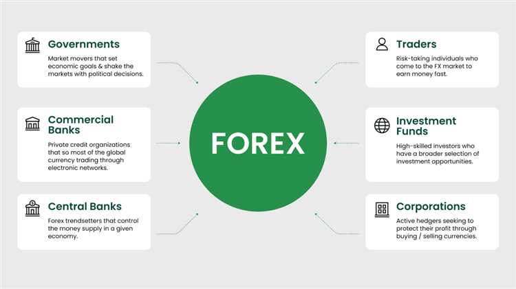 O objetivo de investir em forex