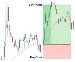 TP fixo vs. TP dinâmico no trading de forex