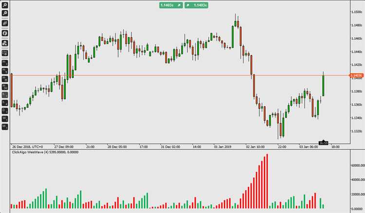 What is trading volume in forex