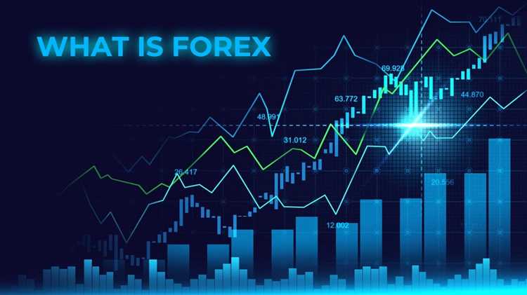 What's forex trading about