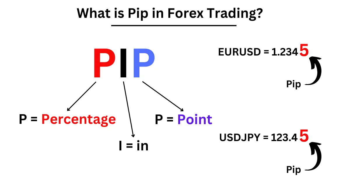 A importância de um spread reduzido para maximizar os ganhos