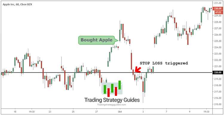 When does forex stop trading