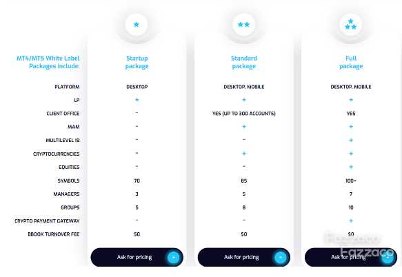 White label forex trading